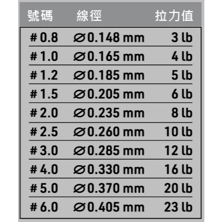 【LUREER】AMIKA 暴力猿 碳晶線 <碳纖線> 前導線 子線 路亞 卡夢線
