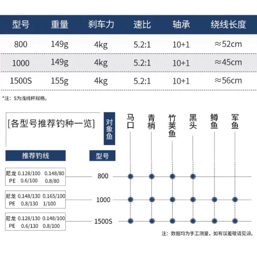【LUREER】 釣之屋 Lanius百羅 輕量化捲線器 「附贈防撞桿」 碳纖維 路亞 捲線器 紡車 溪流
