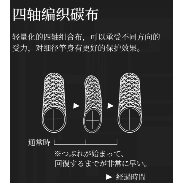 【LUREER】 釣之屋 TSURINOYA 精靈 Elf Pro 輕型根魚竿 26款 路亞竿 海釣小物 石斑 黑鯛竿