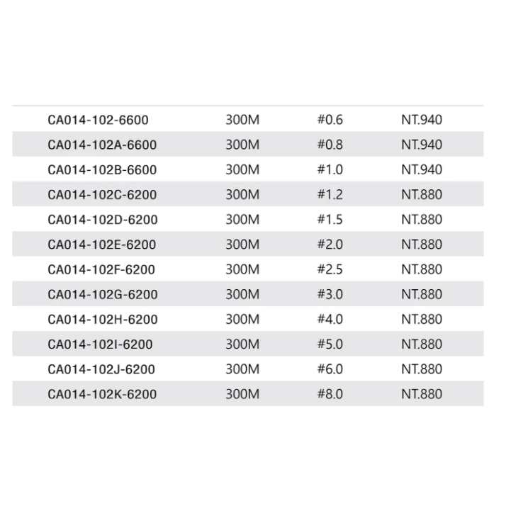 【LUREER】 WEFOX BABAYAGA X8 PE線 <FABRIX+技術塗層> 高強度 PE 母線 根魚 岸拋