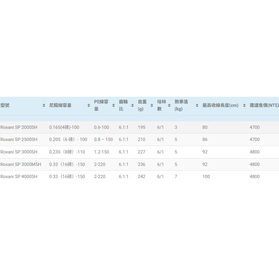 【LUREER】ABU Garcia Roxani SP 黑剎 (2025 NEW) 捲線器 路亞 紡車
