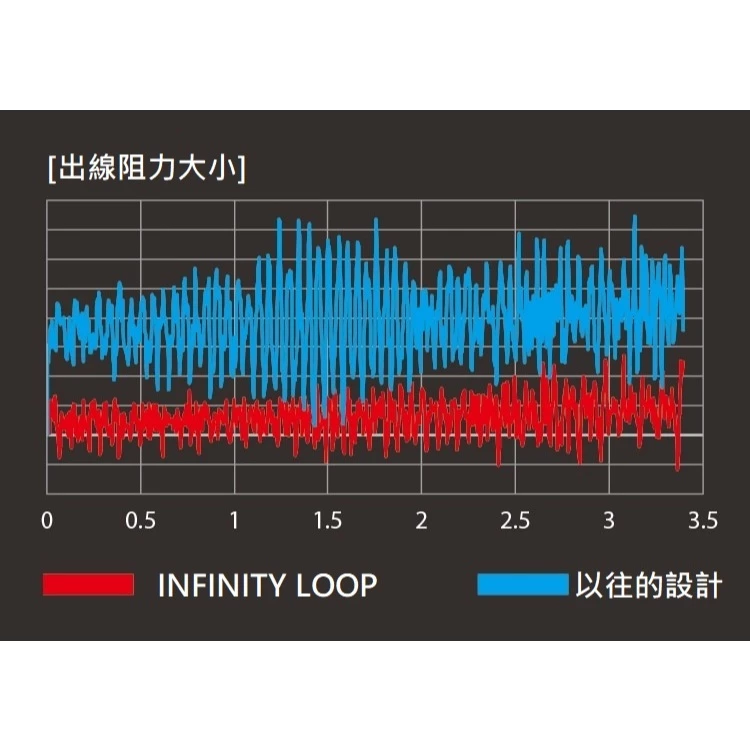 【LUREER】 SHIMANO 22 STELLA 頂級 <INFINITY XROSS齒輪設計> 紡車式 捲線器