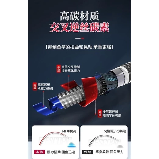 【LUREER】 Luregee 射手 UL 「可超取、貨到付款」溪流旅行竿 輕量化 馬口竿 路亞竿
