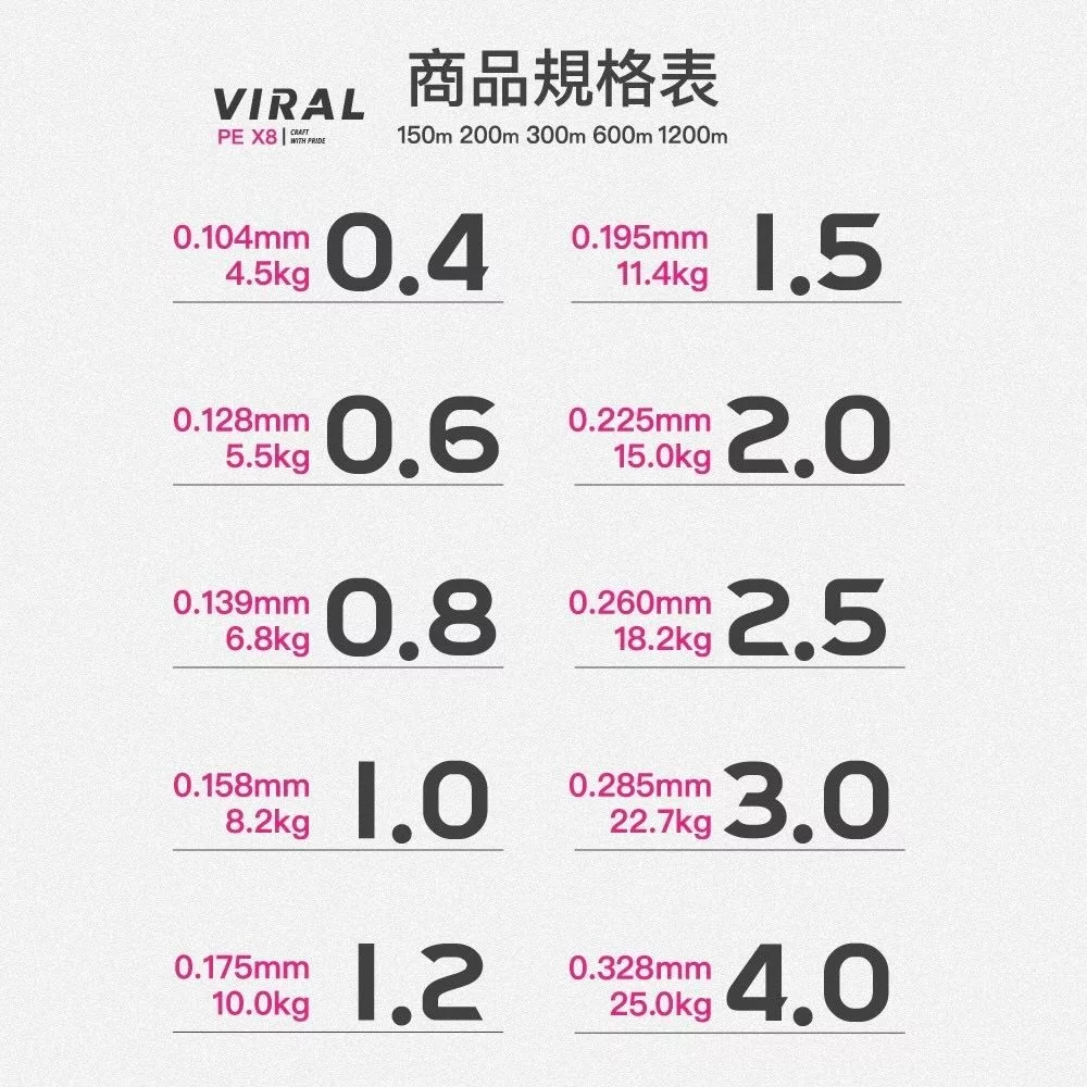 【LUREER】丰山 VIRAL SERIES PE X8 丰潮粉 丰潮銀 <日本製> 路亞 PE線 150米 200米