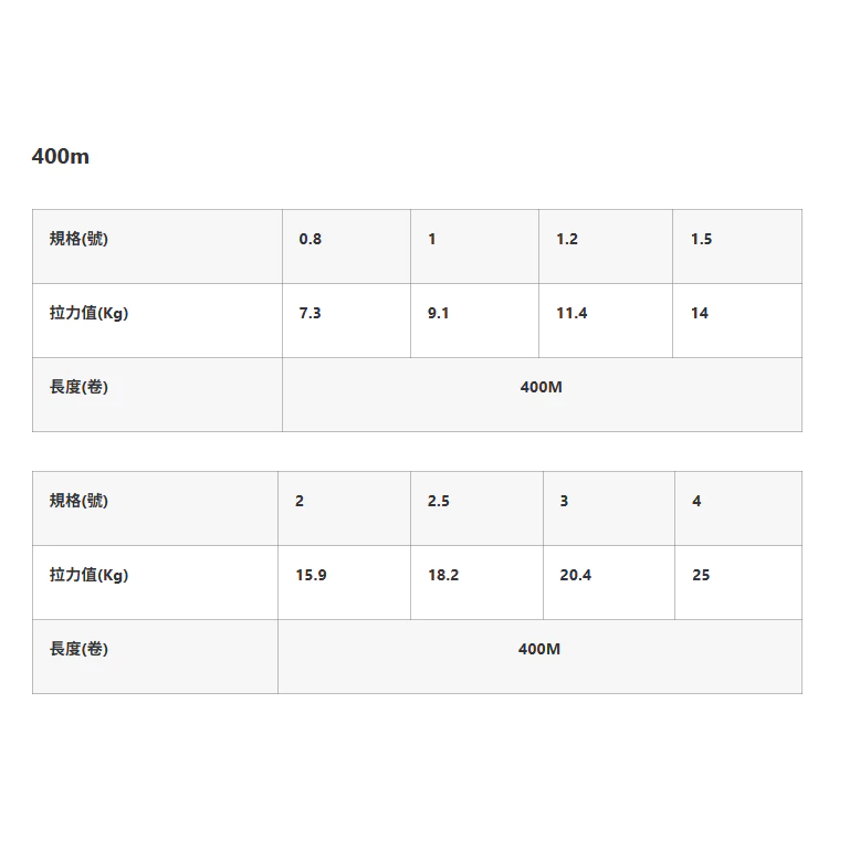【LUREER】GOSEN ANSWER JIGGING PE×8 300m 五色線 <日本製> 岸拋 根魚 船拋 鐵板