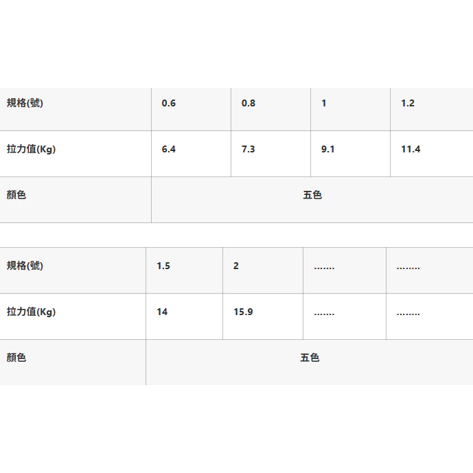 【LUREER】 GOSEN ROOTS PE線 X8 <日本製 最佳平衡PE線> 泛用 岸拋 黑鱸 根魚 路亞