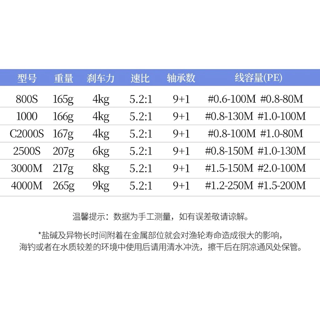 【LUREER】 釣之屋 25最新款 FS鋒速系列 800-4000型 泛用型 捲線器 輕量化 路亞 紡車 入門款 遠投