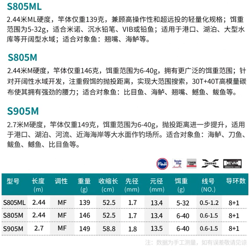 【LUREER】 釣之屋 TSURINOYA 海鱸竿 5節便攜 《全fuji 配件》 路亞竿 海水 岸拋竿 根魚竿