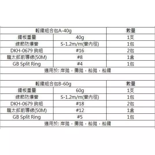 【LUREER】 GHOST BLADE 鬼刃 輕鐵組合包 40克/60克 岸拋一包搞定 路亞 鐵板