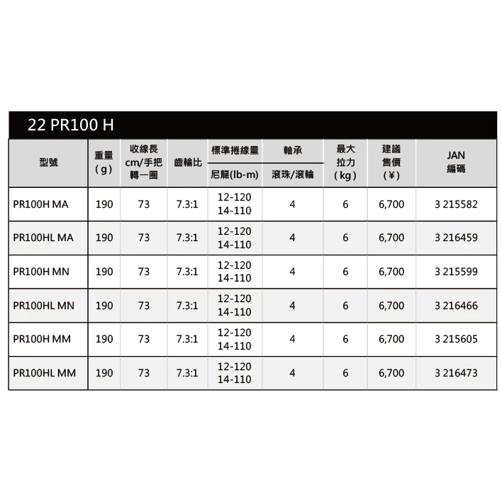 【LUREER】DAIWA 22 PR100 H 迷彩系列 小烏龜 雙軸捲線器 入門款 路亞