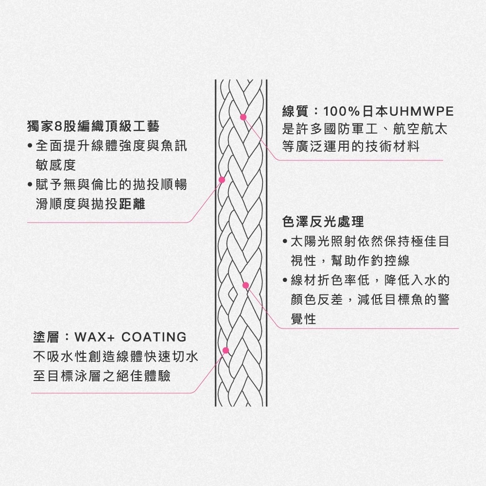 【LUREER】丰山 VIRAL SERIES PE X8 丰潮粉 丰潮銀 <日本製> 路亞 PE線 150米 200米