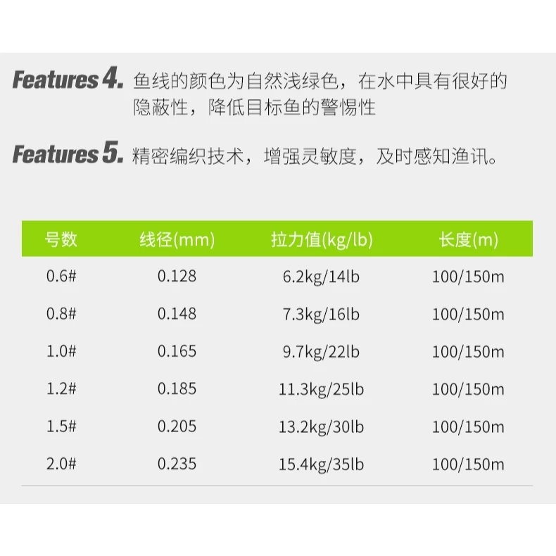 【LUREER】釣之屋X8 翠舞 PE線 150米 綠色 微拋 岸拋 根魚 耐磨 遠投 路亞 8編 母線 子線 PE