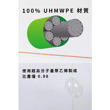 【LUREER】 船長指定最強PE線 RONIN 純系X8 PE編織線 日本製 100米 連盤PE線 PE 母線 PE線