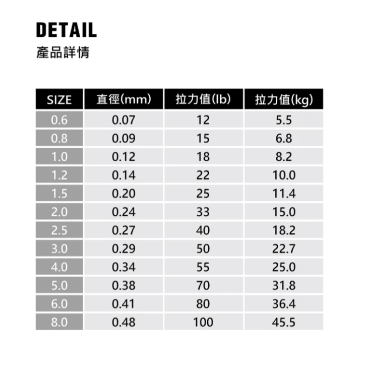 【LUREER】 WEFOX BABAYAGA X8 PE線 <FABRIX+技術塗層> 高強度 PE 母線 根魚 岸拋