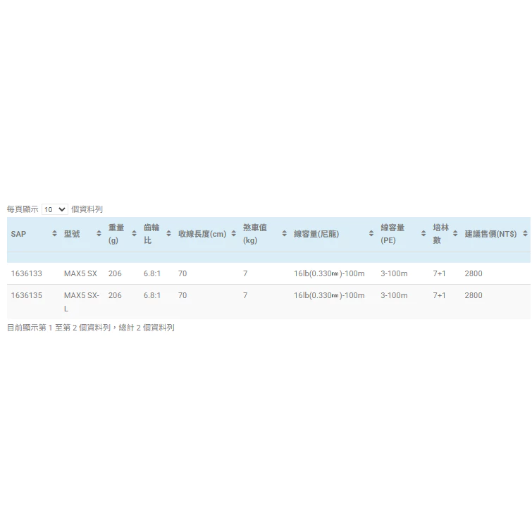 【LUREER】Abu Garcia MAX5 SX LP 梭形捲線器 ( NEW 2026 )