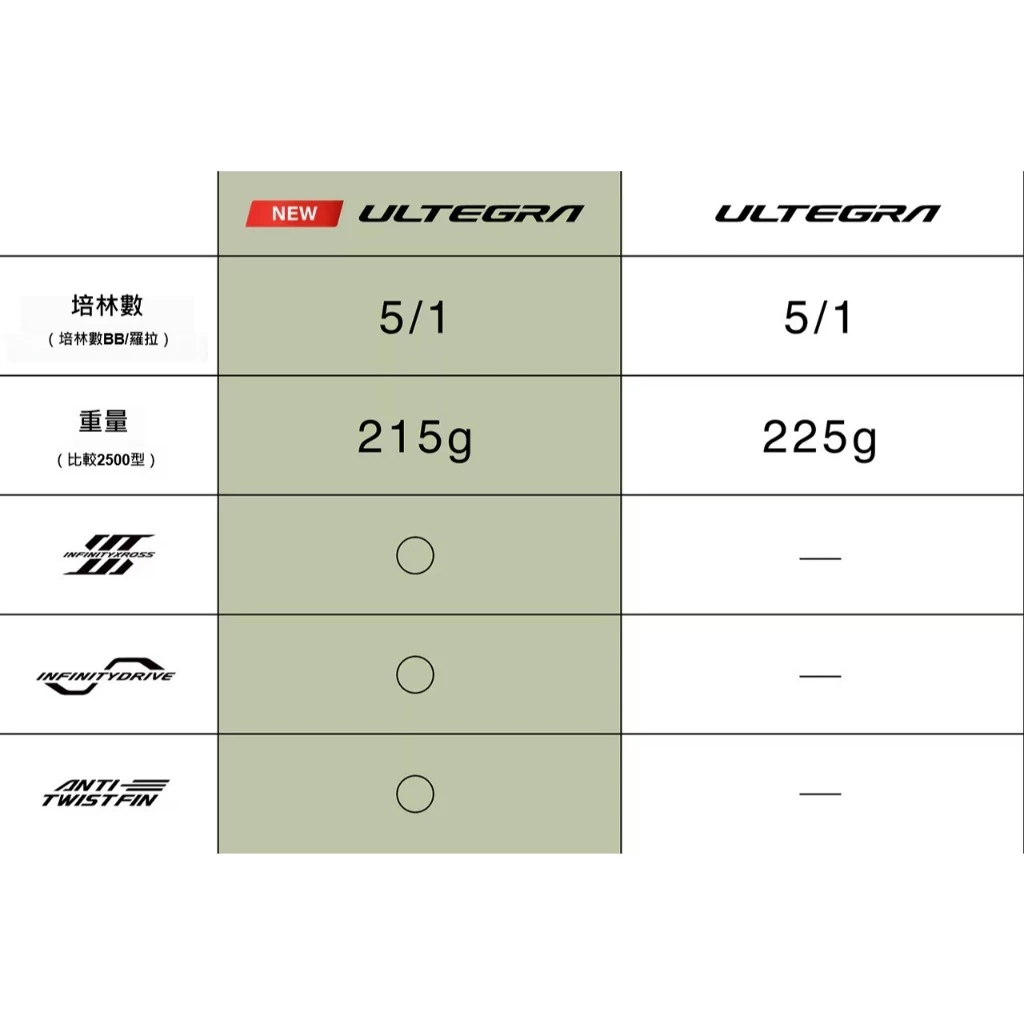 【LUREER】 SHIMANO 25 ULTEGRA 泛用型 紡車捲線器 路亞 淡海水通用
