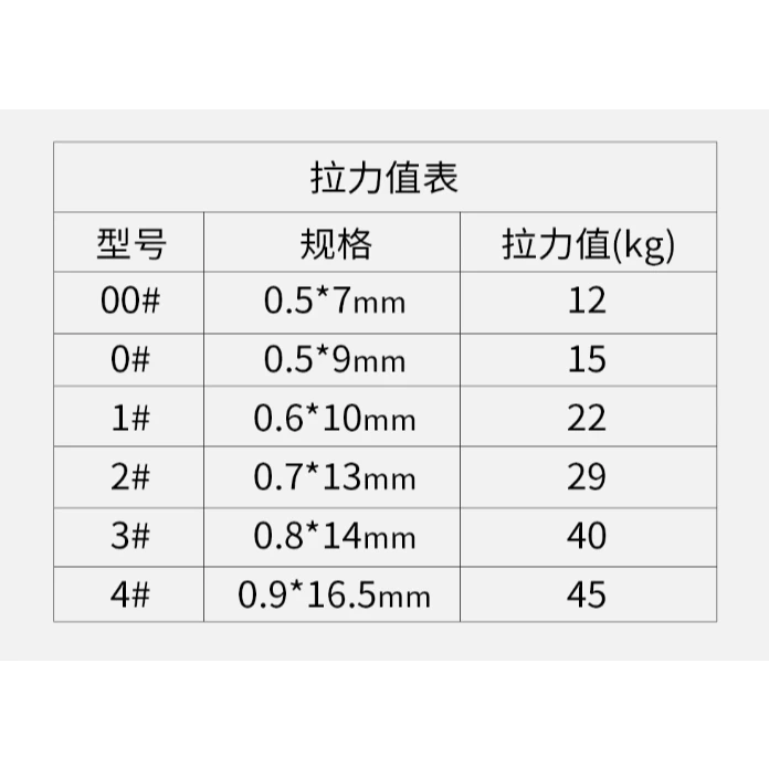 【LUREER】葫蘆型別針 散裝1入 0#-4#高品質 304不鏽鋼 快速別針 路亞 別針 換餌 米諾 軟蟲 鉛筆 鐵板