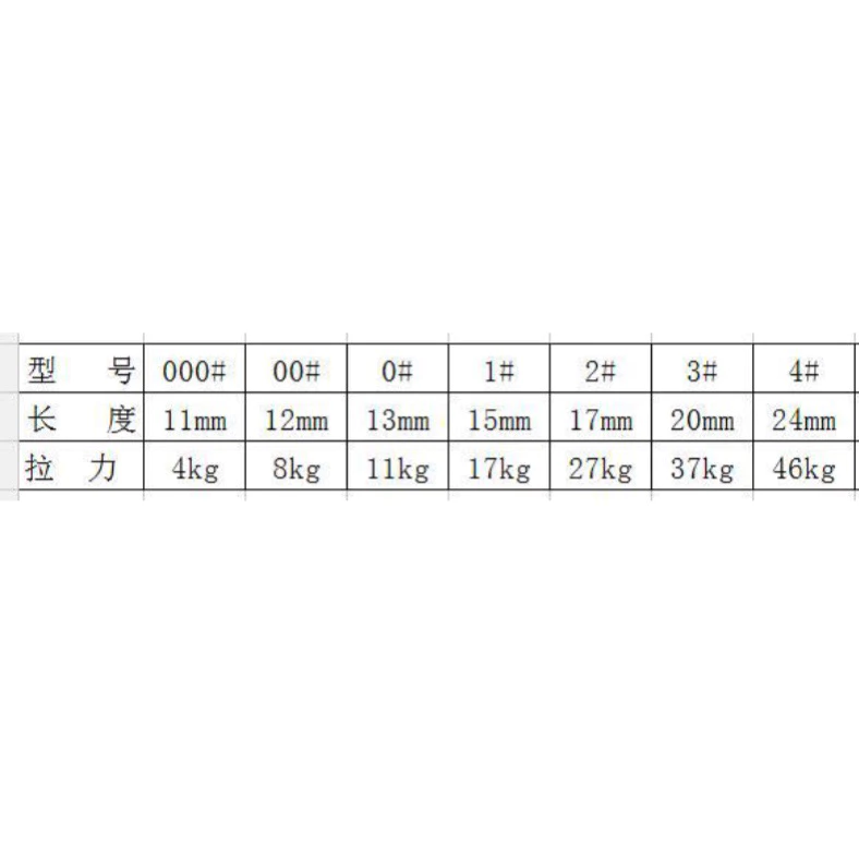 【LUREER】路亞增強別針 304不鏽鋼 《特價》 路亞 微物 輕岸拋 別針 轉環 快別 米諾 鉛筆 vib