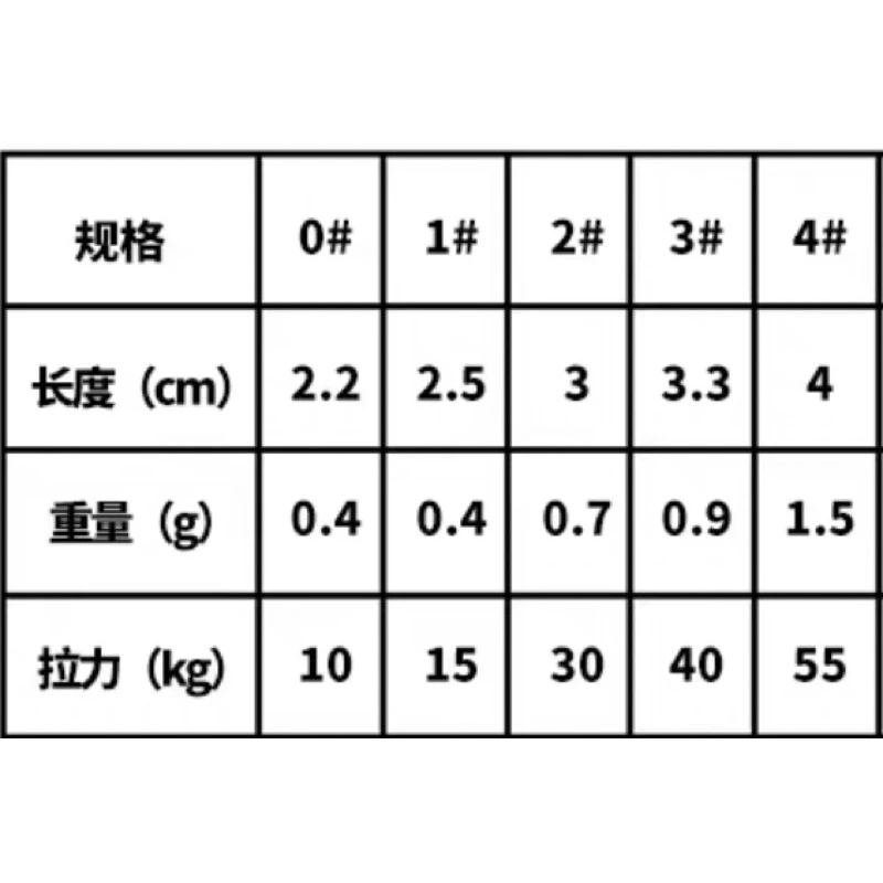【LUREER】快速軸承轉環別針 多規格 微拋 岸拋 路亞 根魚 亮片 鐵板 快速別針 轉環
