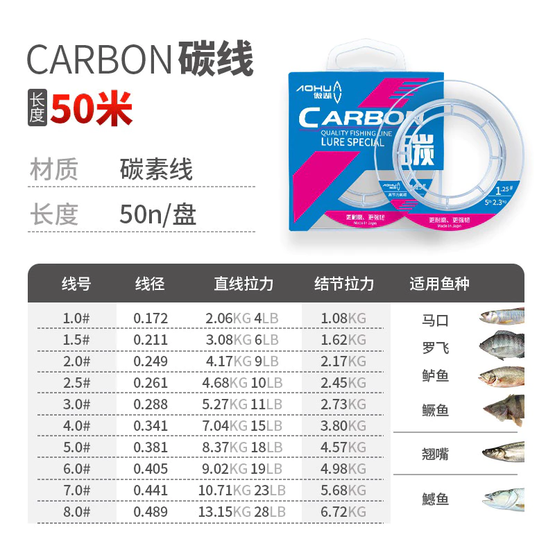 【LUREER】碳纖線 50米 高含碳量 前導線 子線 路亞 磯釣 岸拋 微物 溪流 卡夢線 碳線 碳纖維