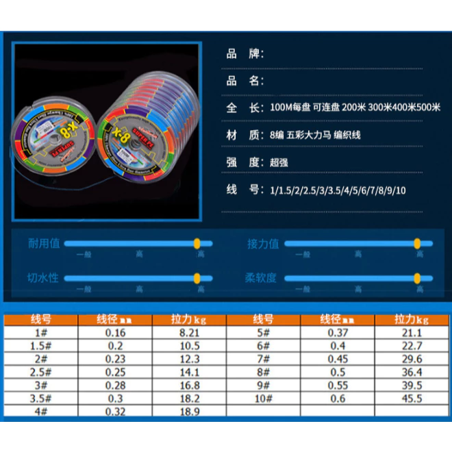 【LUREER】 傲湖 雷強專用 高強度PE線 8編 <100米可連盤> 路亞 雷強 岸拋 船鐵 PE線