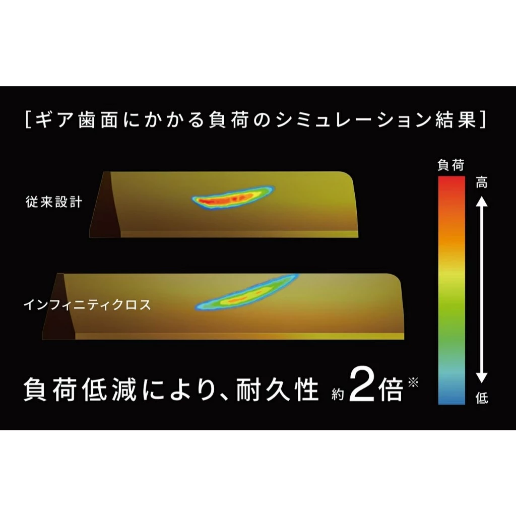 【LUREER】 SHIMANO 24 TWIN POWER 紡車捲線器 <質實剛健> 路亞 TP 捲線器