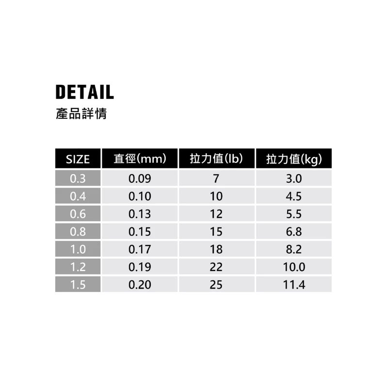 【LUREER】 WEFOX HAVEN X4 PE LINE (單色) 路亞 四編 PE線 高耐磨 溪流 根魚