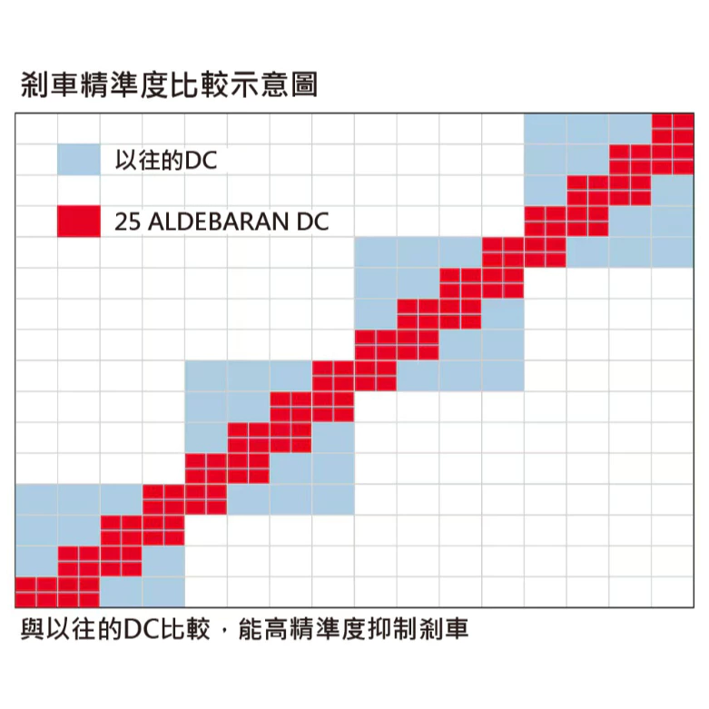 【LUREER】 SHIMANO 25 ALDEBARAN DC 黑牛 DC 雙軸捲線器 小烏龜 30XG 31XG