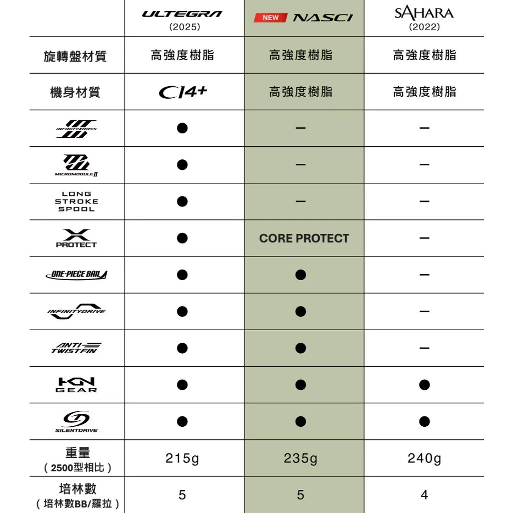 【LUREER】 SHIMANO 26 NASCI 紡車捲線器 泛用型 路亞 淡海水通用