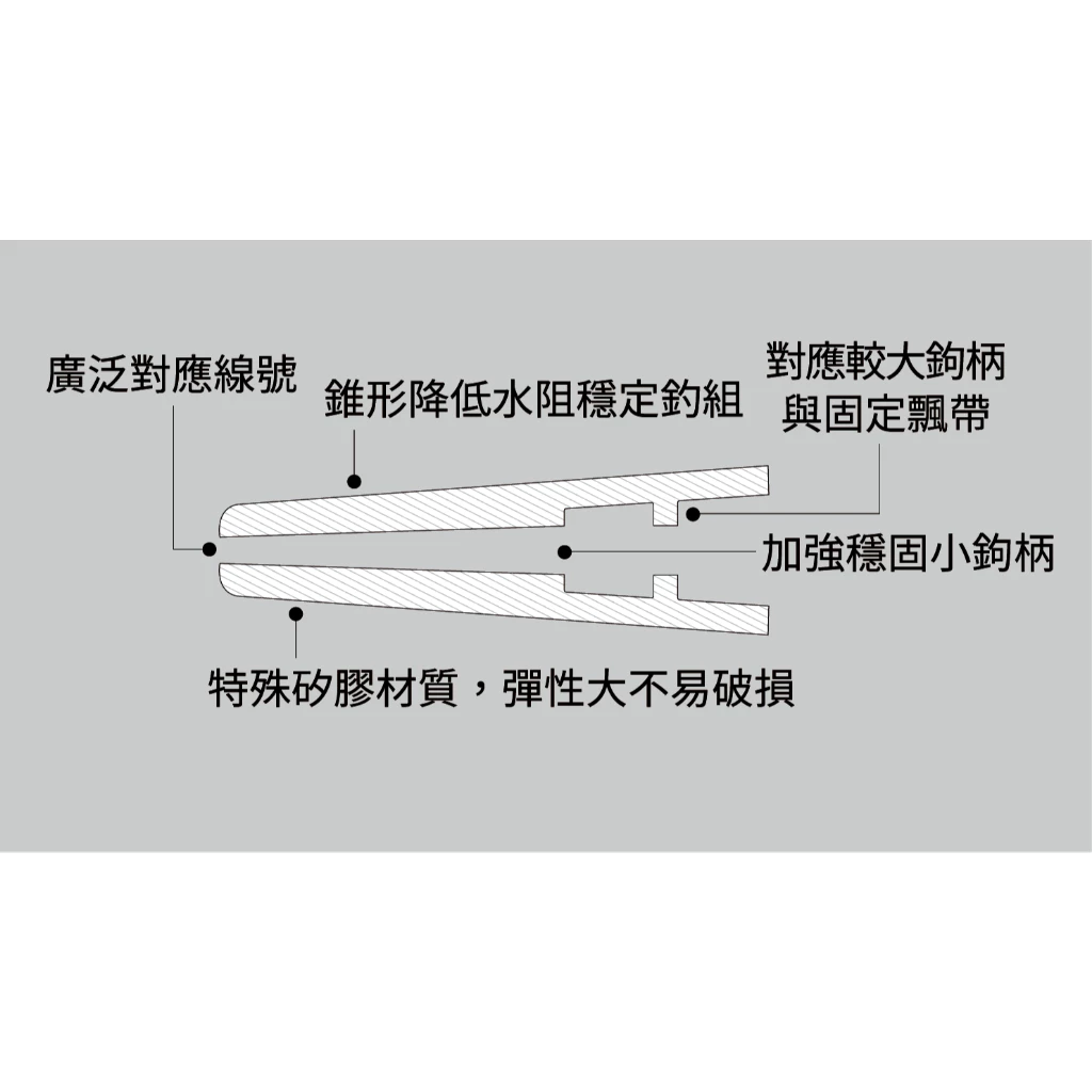 【LUREER】 SAME 莎美 流羽膠套 100入裝 <錐狀切水形體> 夜光效果 游動丸 飄帶