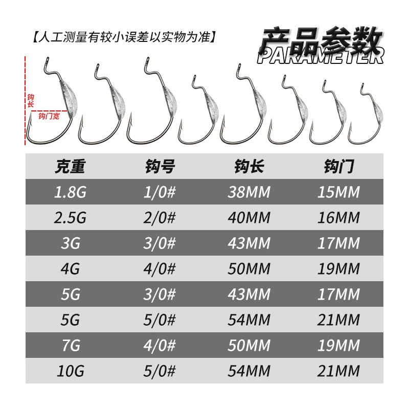 【LUREER】 帶鉛曲柄鉤 5入裝 軟蟲 軟餌 防掛 魚虎 雷強 踢水蛙 泰國鱧 軟蛙 熱狗