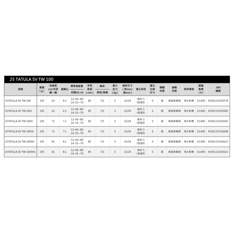 【LUREER】 DAIWA 25 TATULA SV TW <首款SV BOOST> 雙軸捲線器 小烏龜