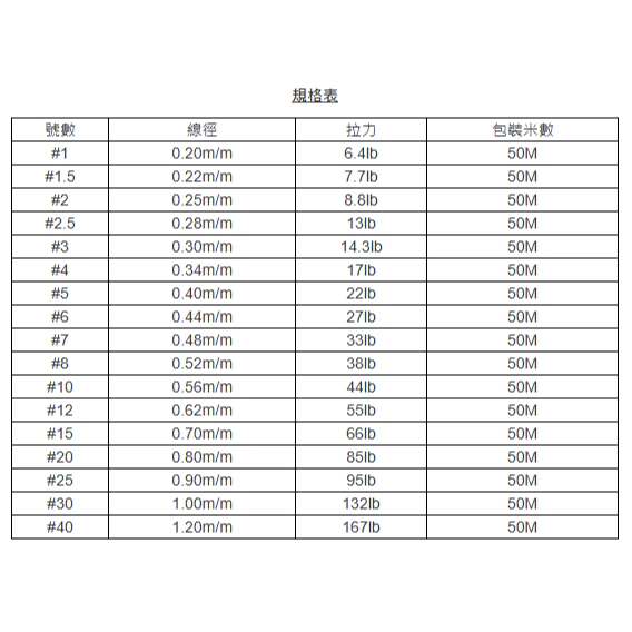 【LUREER】 GHOST BLADE 鬼刃 龍太郎 50M 特高級 尼龍前導線 子線 船鐵 岸拋 船拋 尼龍線 大物