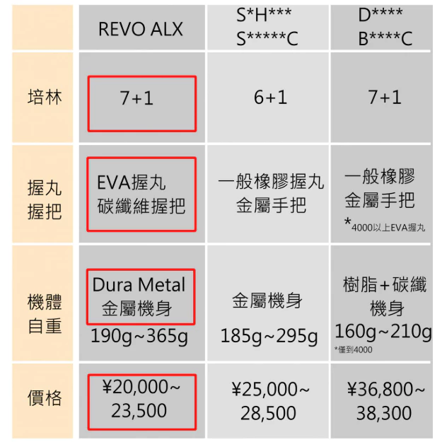 【LUREER】 Abu Garcia Revo ALX THETA 銀剎 紡車 捲線器 <超高CP值機> 路亞 銀煞