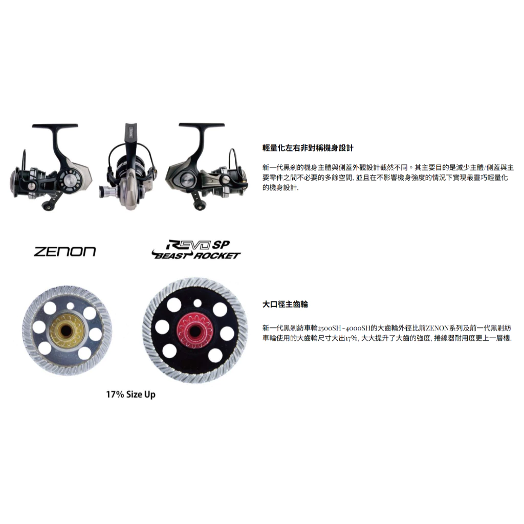 【LUREER】ABU Garcia Roxani SP 黑剎 (2025 NEW) 捲線器 路亞 紡車