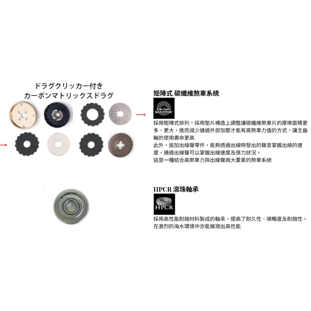 【LUREER】Abu Garcia BEAST 300 LP <雙軸捲線器> 怪物捲 小烏龜 大龜 雷強 魚虎
