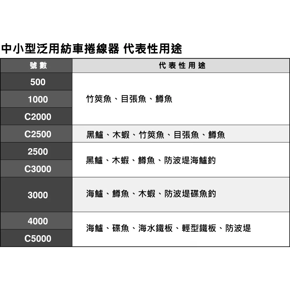 【LUREER】 SHIMANO 23 SEDONA 紡車捲線器 「捲收」性能之入門款