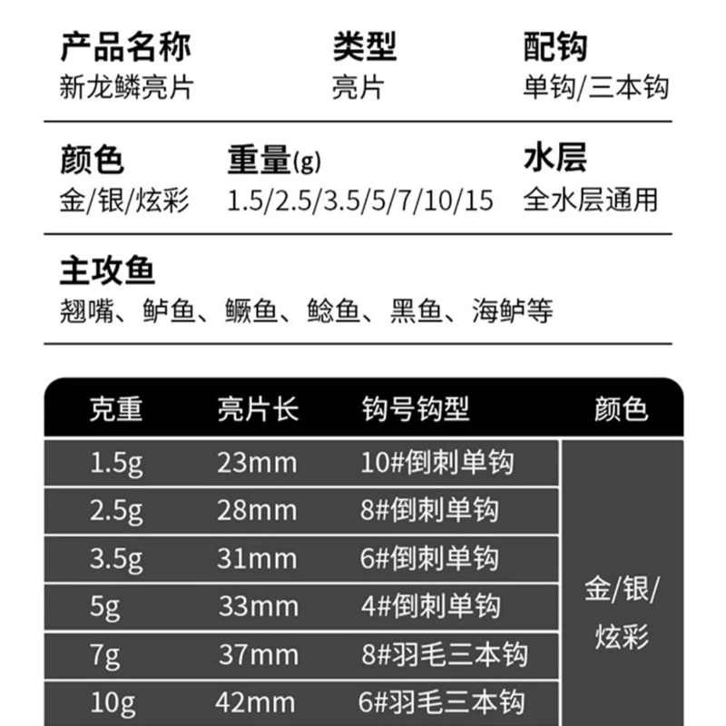 【LUREER】 龍麟亮片 熱銷款 高品質電鍍 spoon 亮片 根釣 路亞 黑色 捲仔 馬口 龍鱗 亮片 根魚