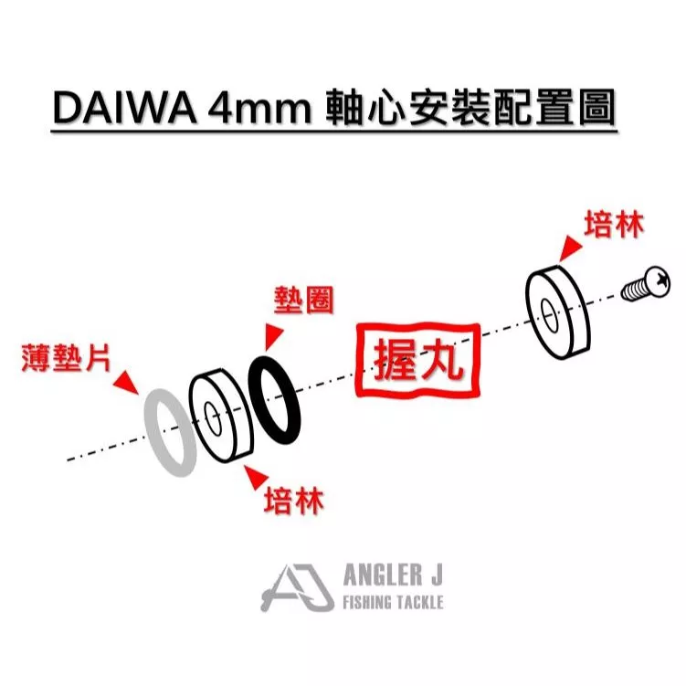 【LUREER】 AJ 條紋改裝握丸 <六稜漸變旋轉設計> D/S 適用 捲線器 小烏龜 改裝 紡車 握丸 路亞