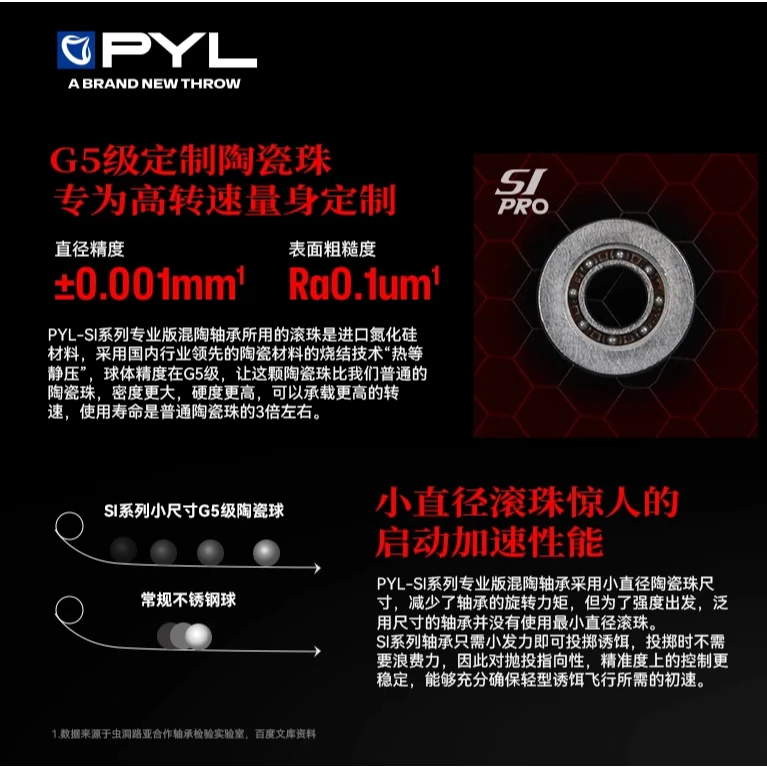 【LUREER】PYL SI PRO 半陶瓷軸承 水滴輪捲線器培林 高轉速 微物拋投 軸承升級 小烏龜遠投用