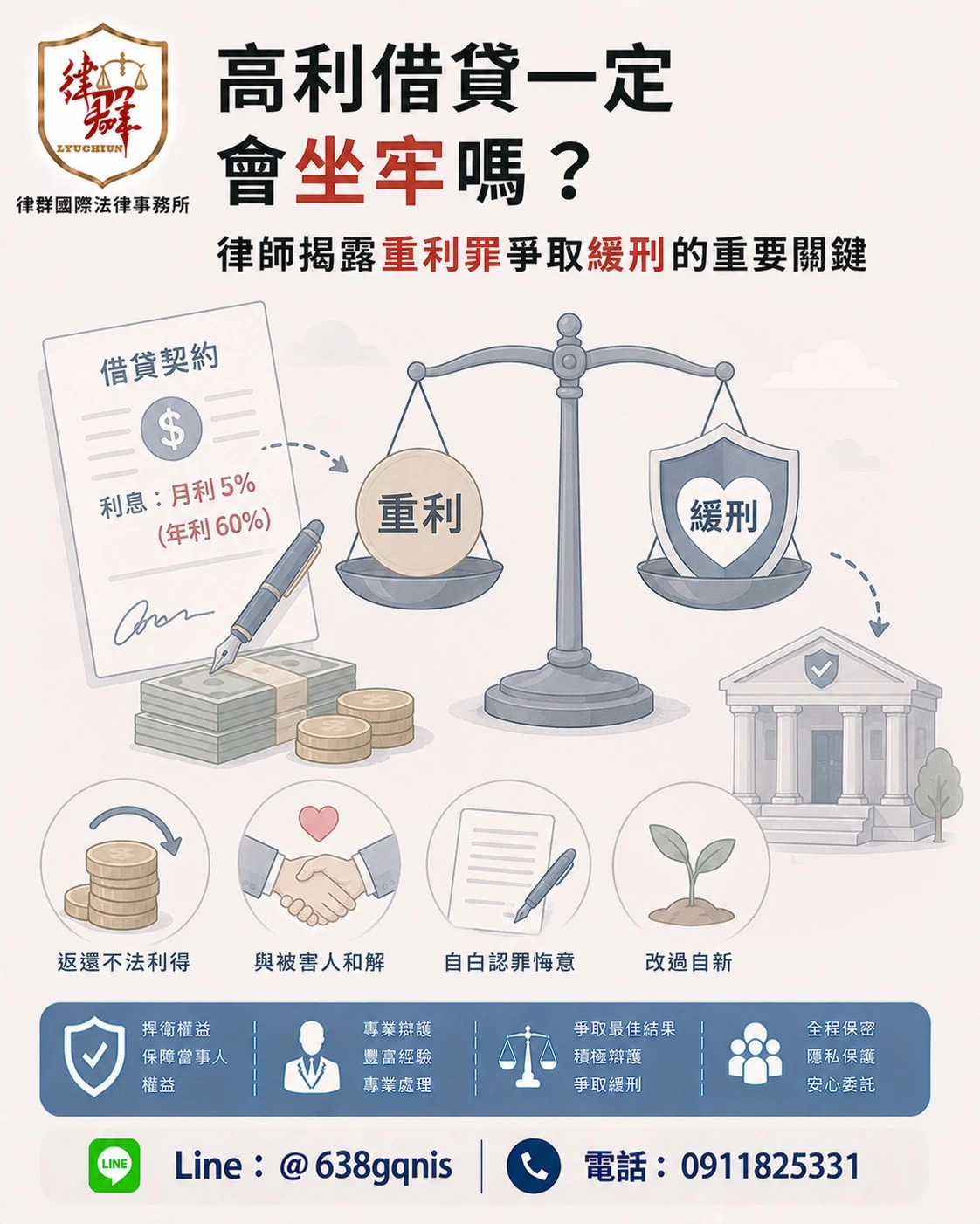 高利借貸一定會坐牢嗎？律師揭露重利罪爭取緩刑的重要關鍵