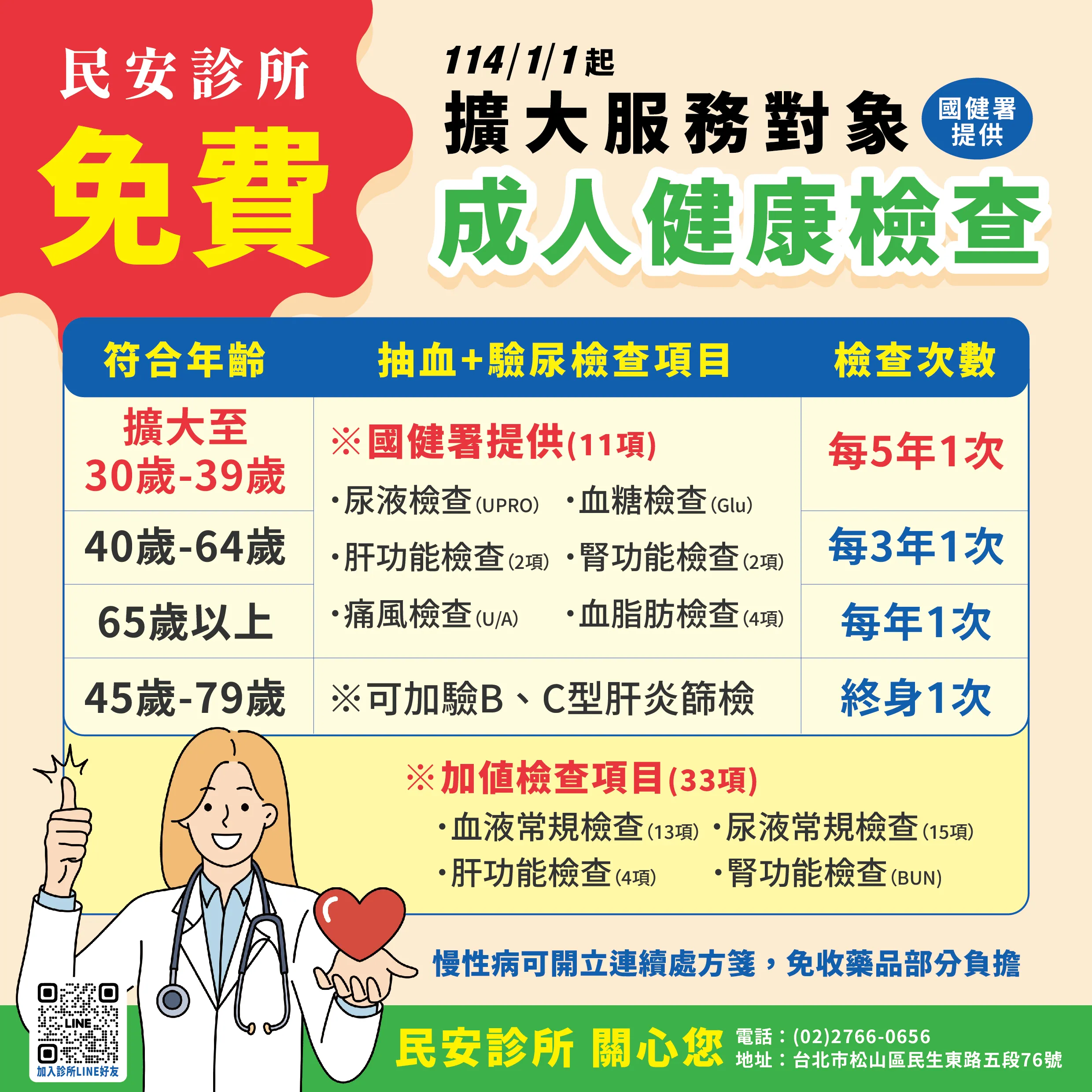 【民安診所提供國健署免費成人健康檢查】