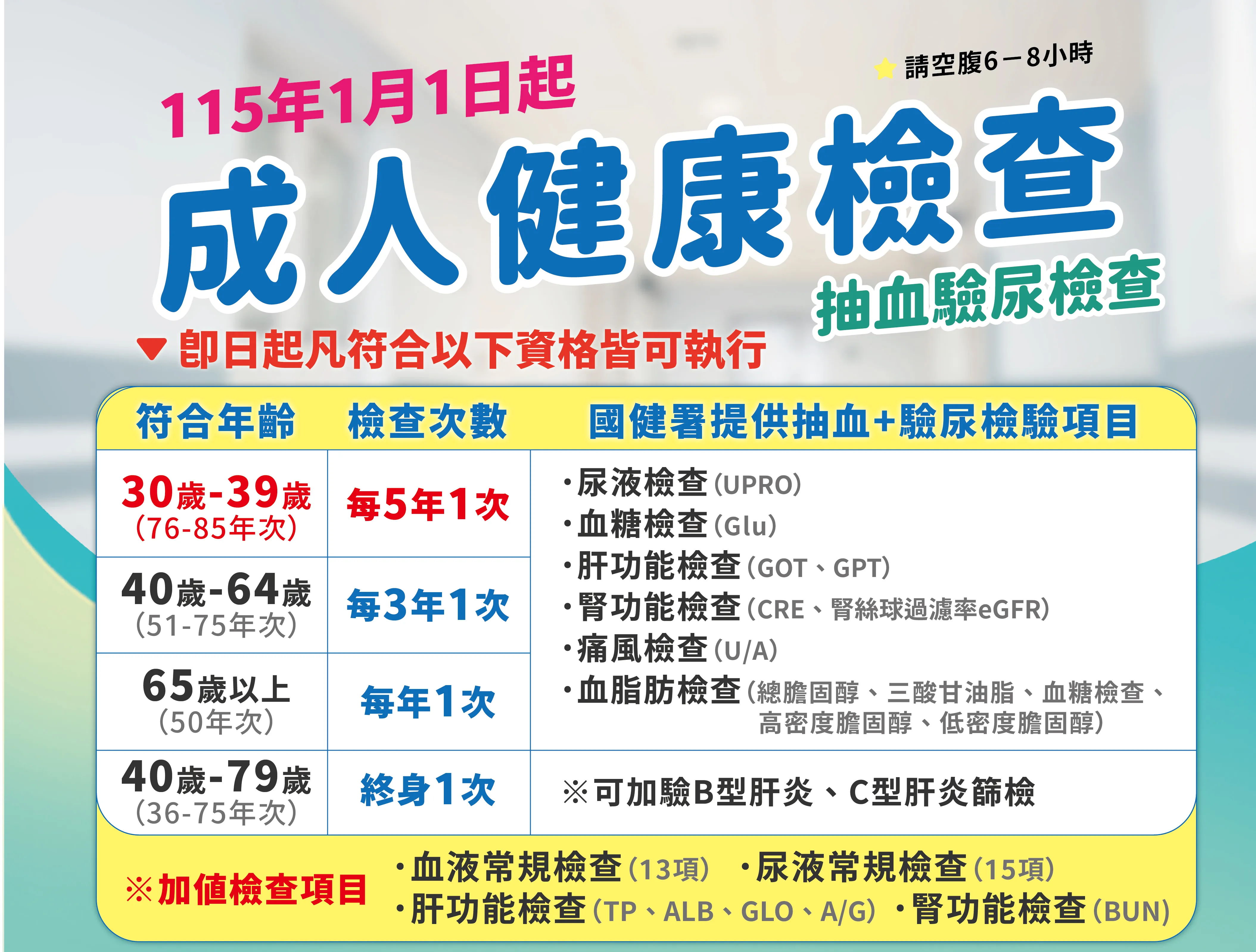 原來我也能免費健檢？30、40、65歲必看
