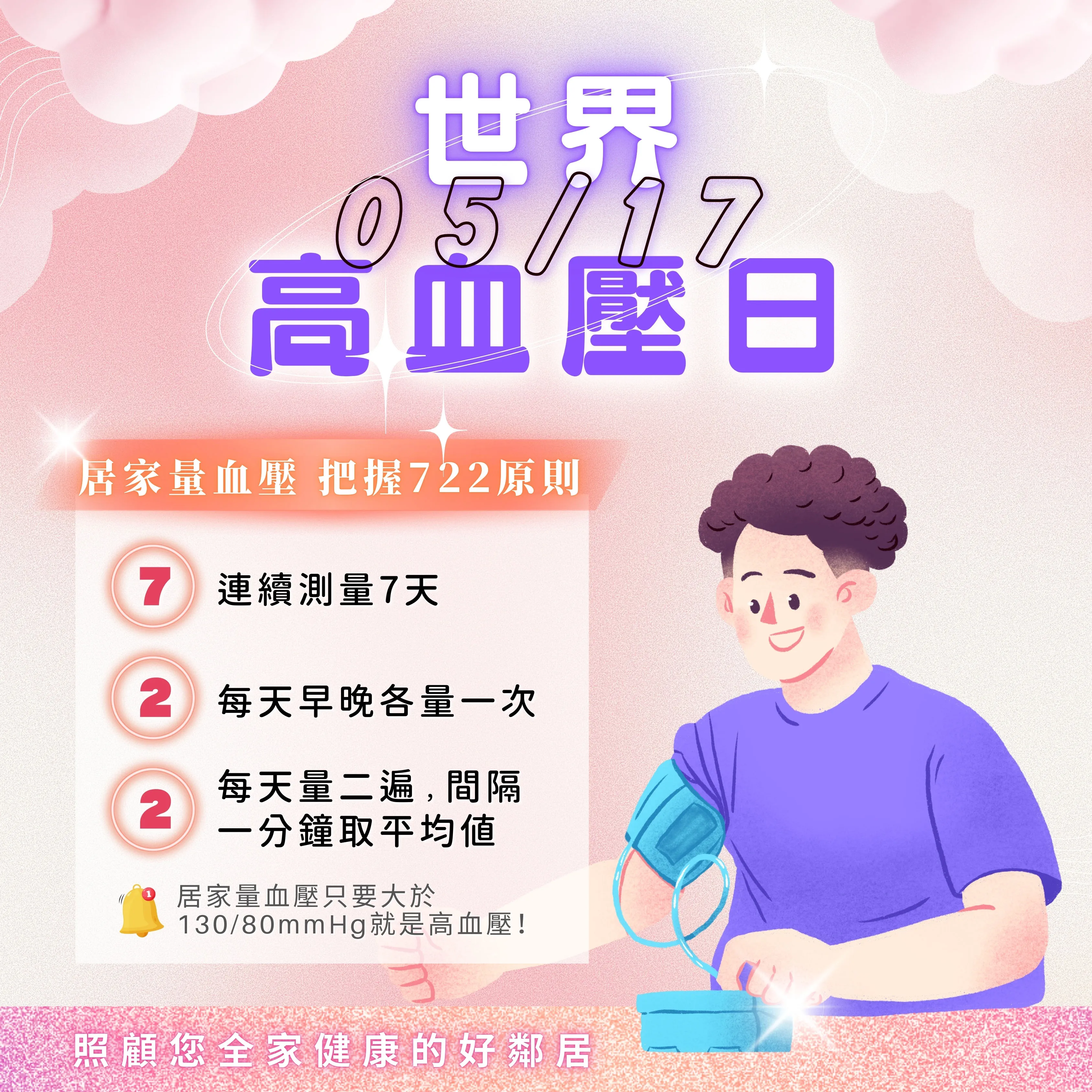你今天量血壓了嗎？
