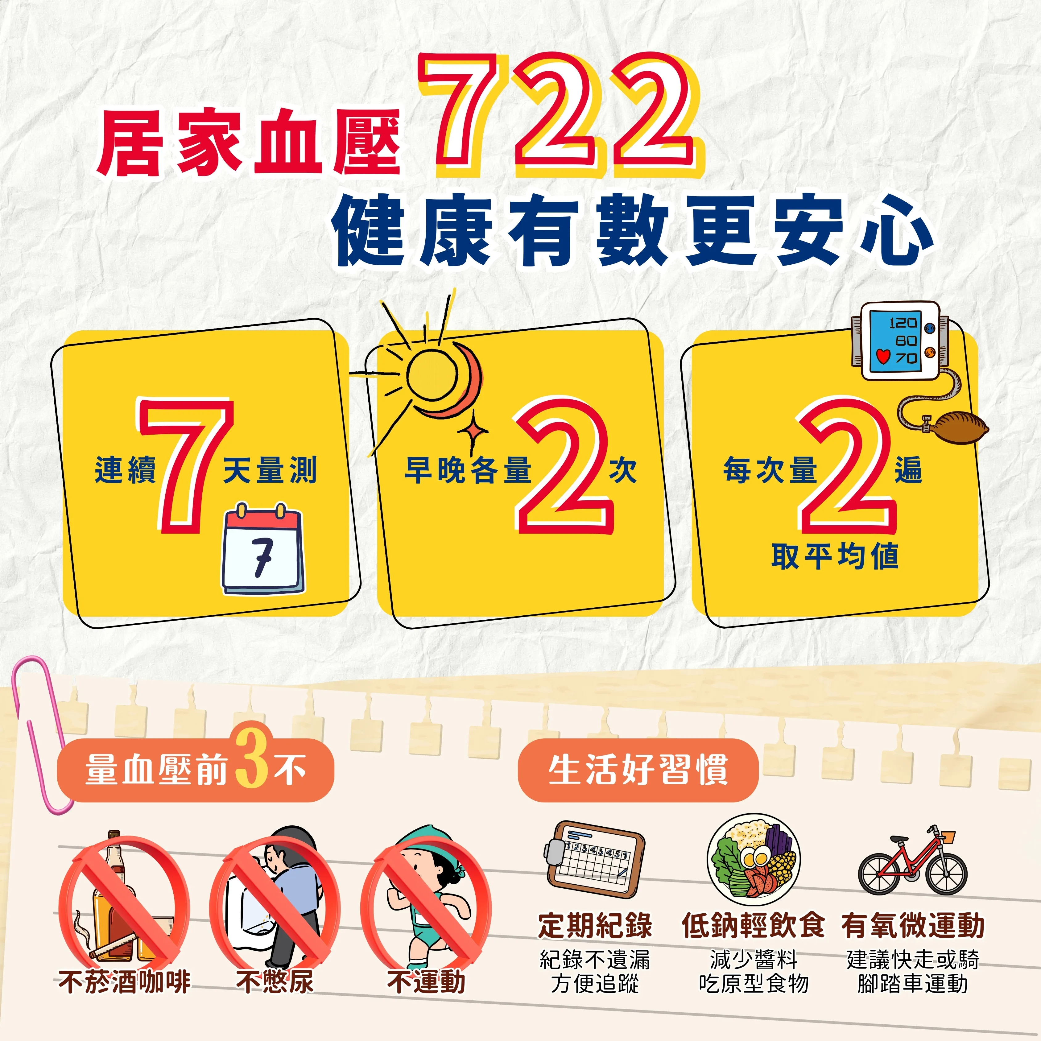 血壓量對了嗎？別讓數字「假報警」?