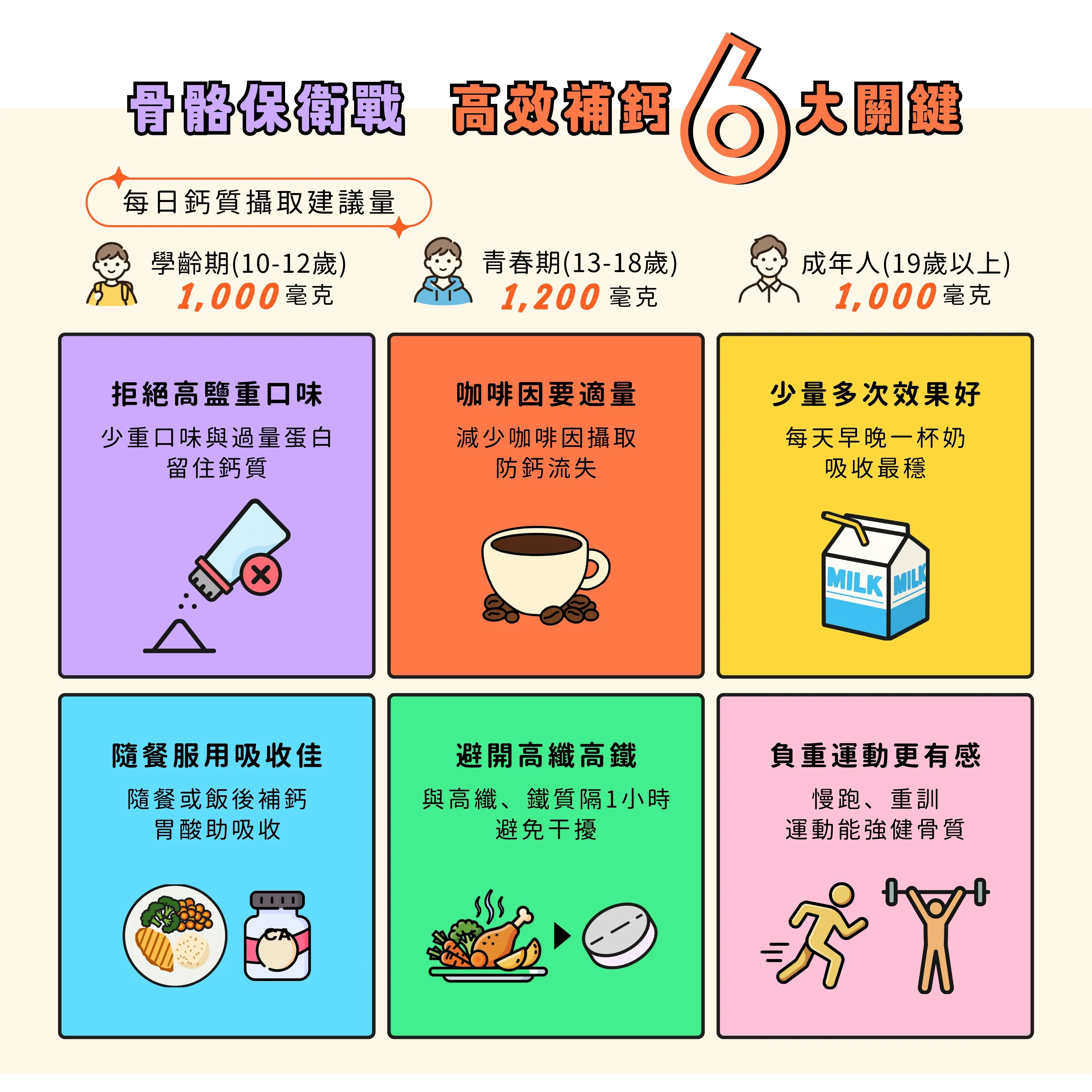 想讓骨質穩穩存起來，關鍵不只有沒有吃，更重要是怎麼吃?