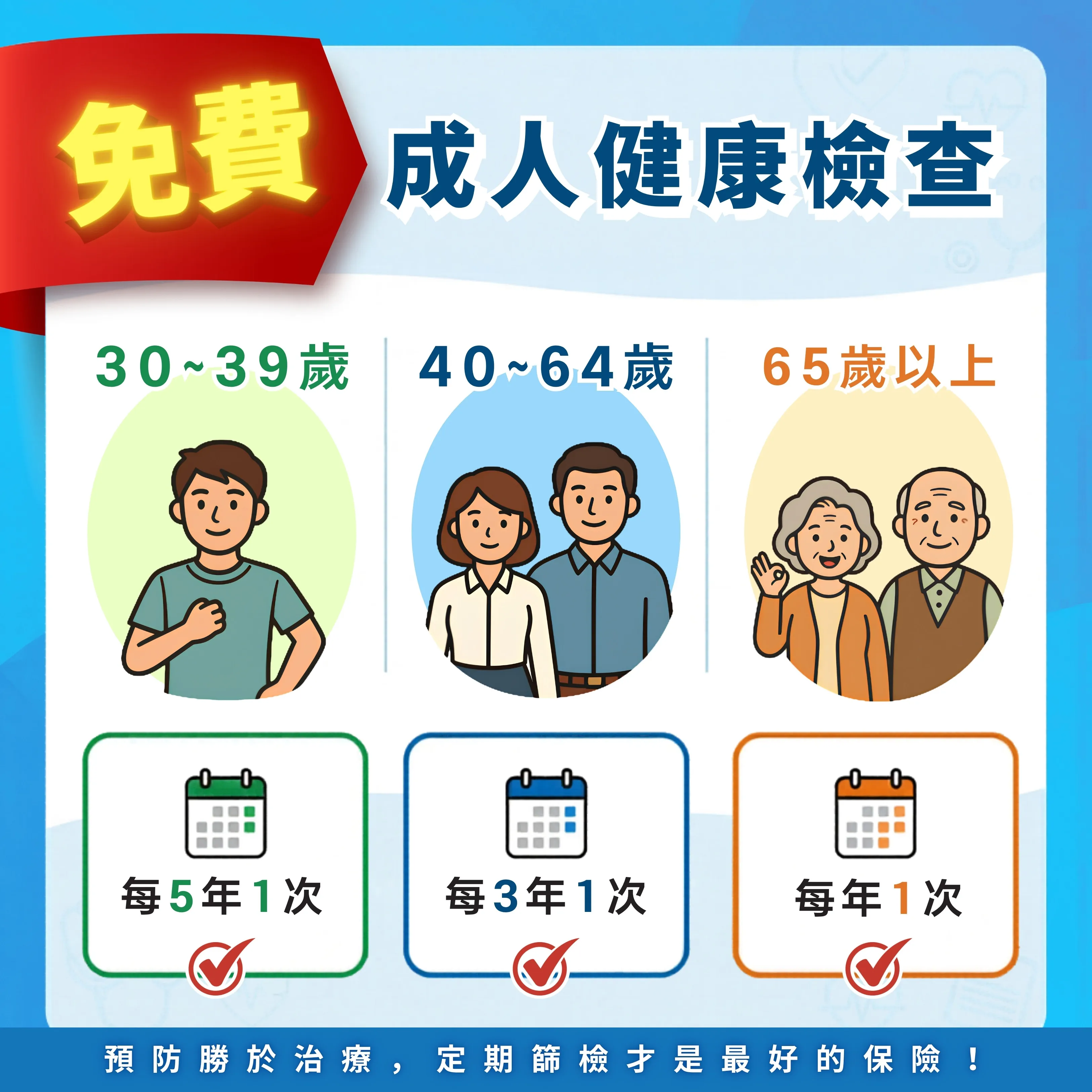 國健署提供 免費成人健康檢查，符合資格就能做！
