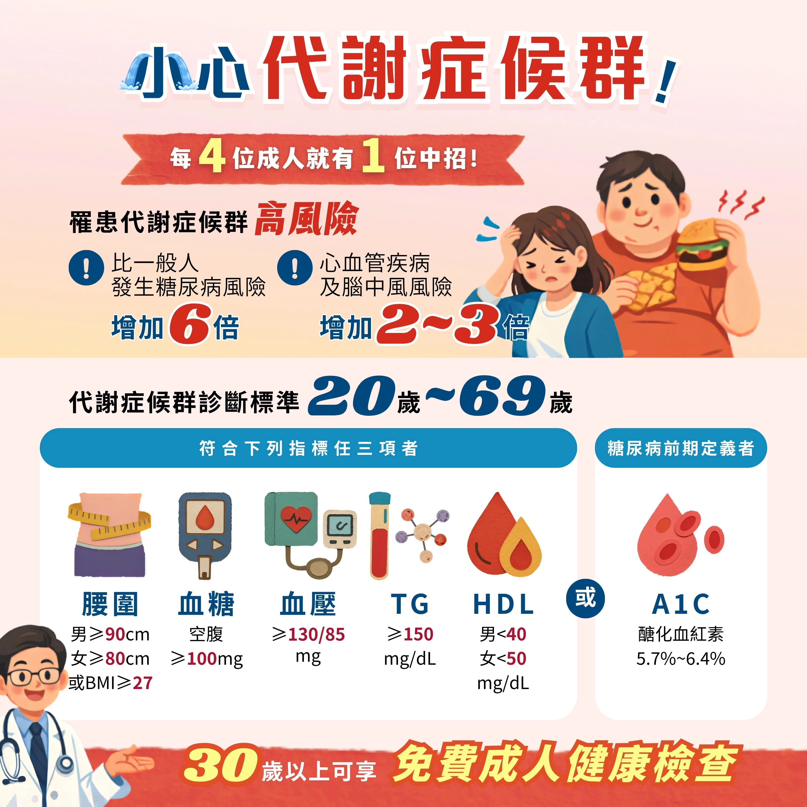 大餐後，你的健康數據還在「安全區」嗎？