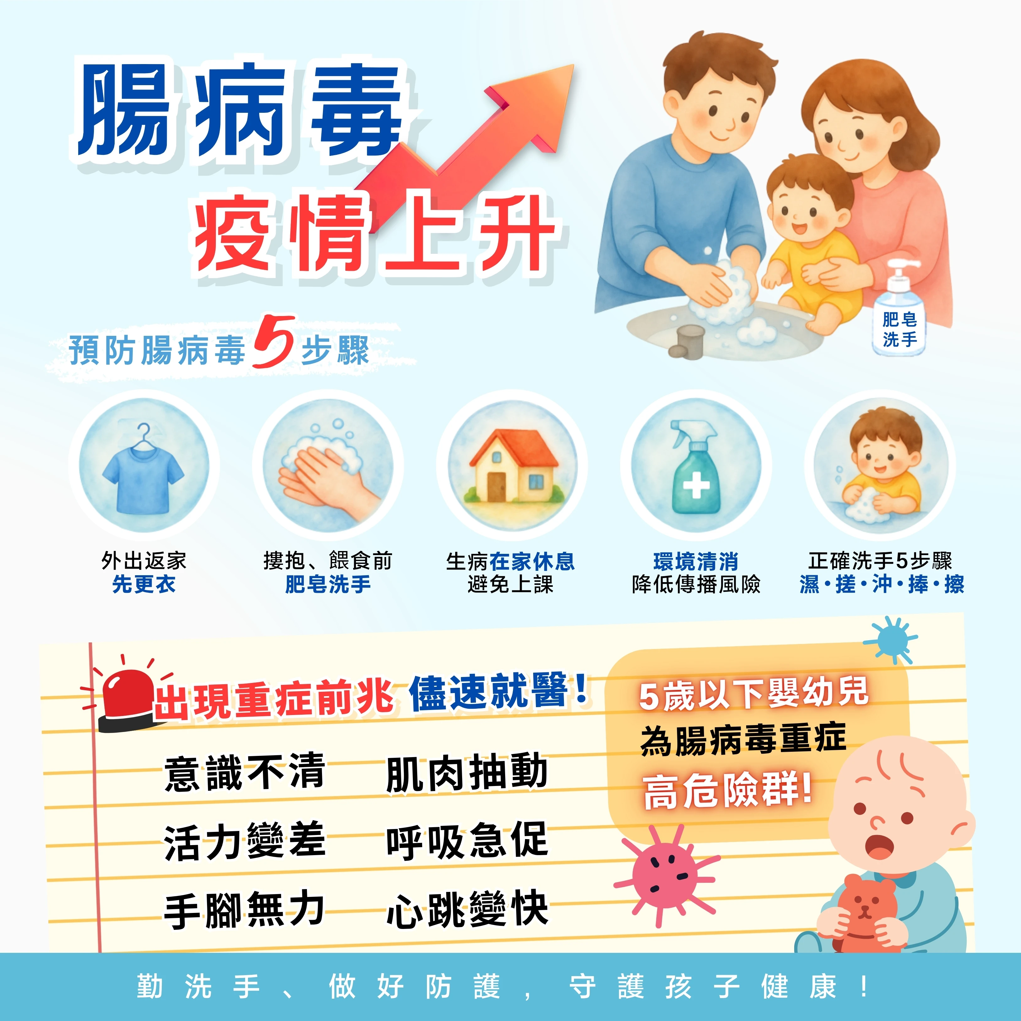 腸病毒疫情上升中！大人小孩都要做好防護