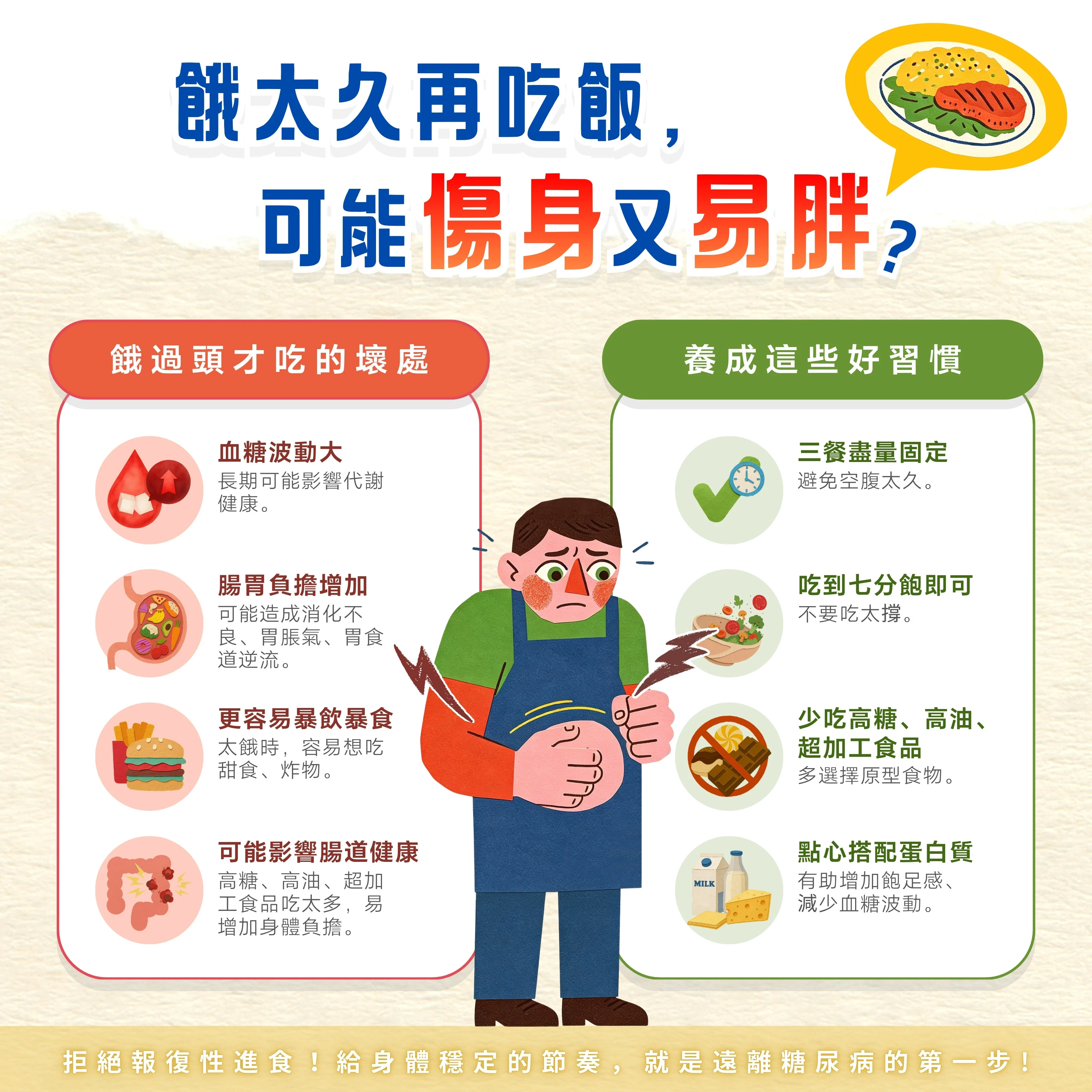 餓太久再吃，小心傷身又易胖！